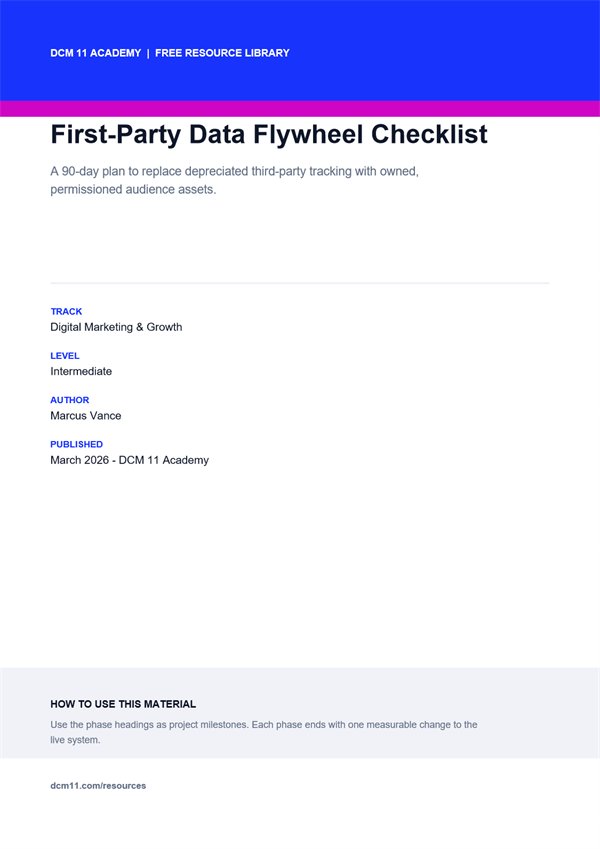 First-Party Data Flywheel Checklist